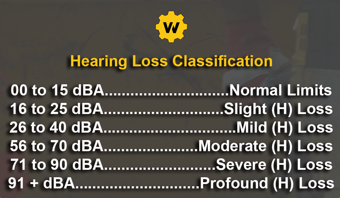 Hearing Loss Classification Chart
